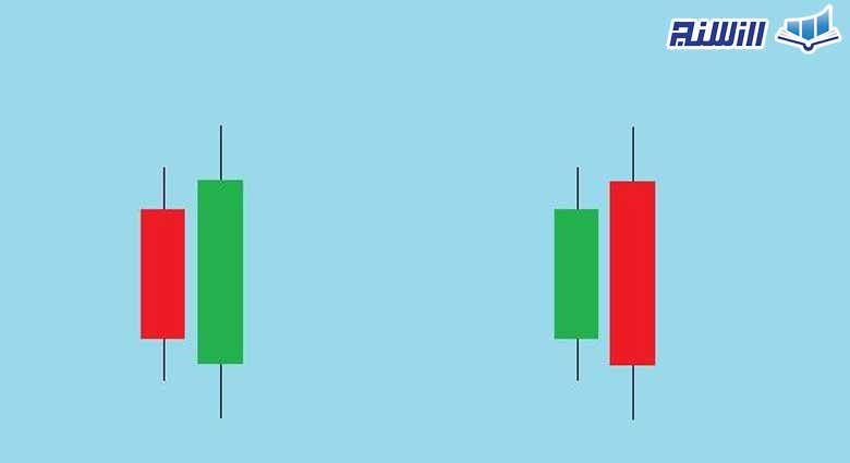 انواع الگوی اینگالف در تحلیل تکنیکال