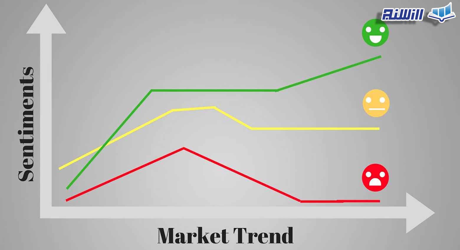 نحوه تحلیل احساسات بازار چگونه است؟