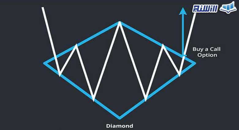 الگوی الماس(Diamond) چیست؟