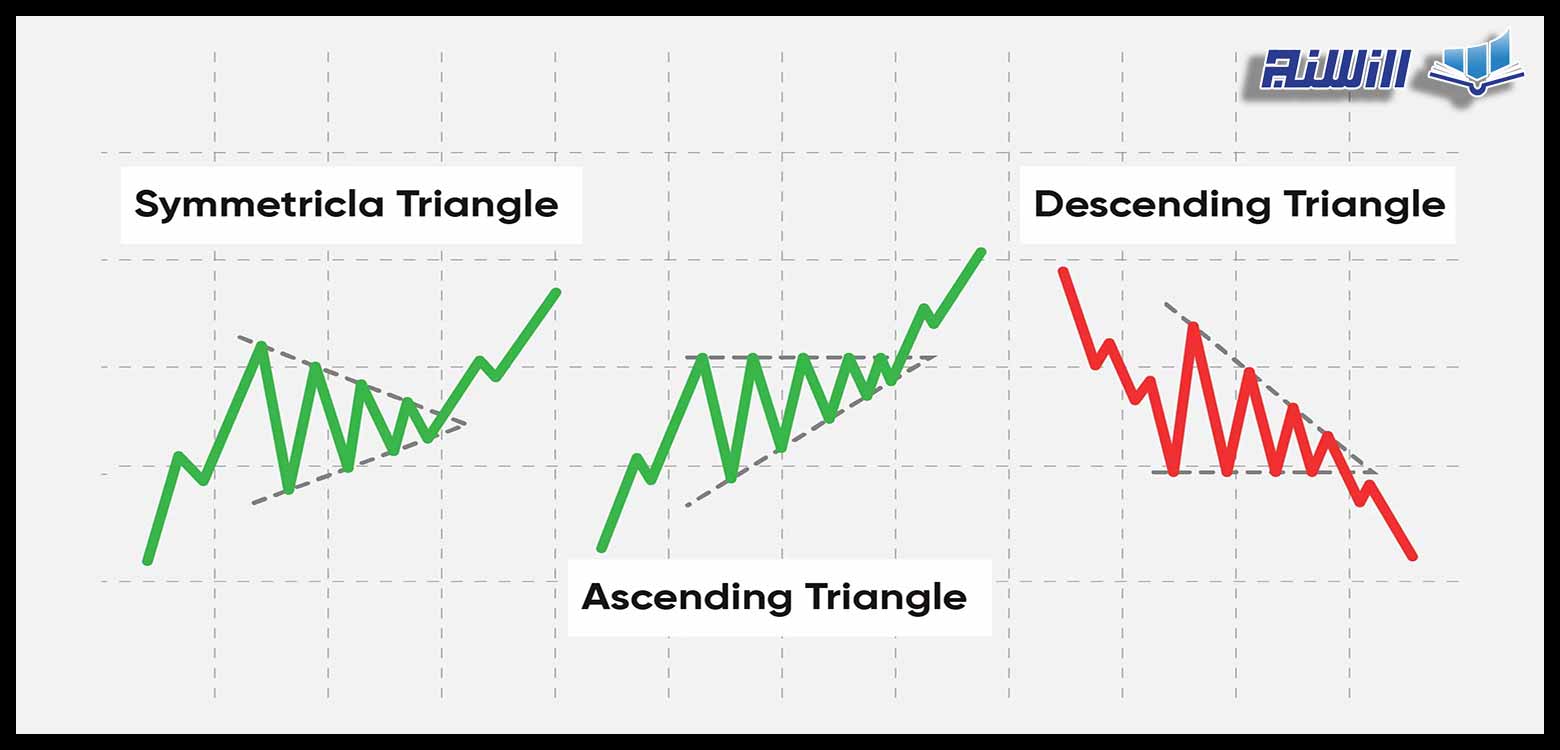 آموزش ترید ارز دیجیتال با الگوهای مثلثی