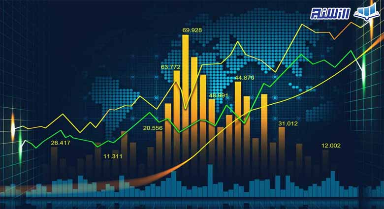 نظریه های چارلز داو درباره تحلیل تکنیکال