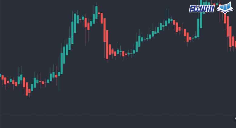 نحوه استفاده از کندل هیکن آشی در معاملات