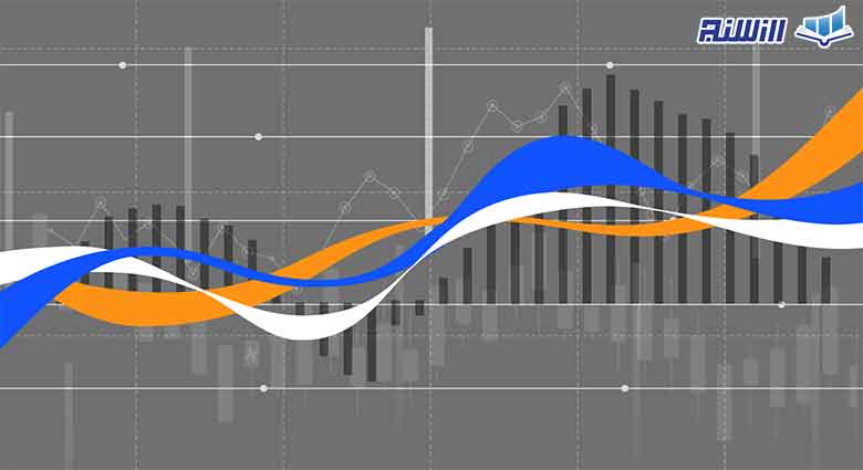 اندیکاتور SMA چه کاربردهایی دارد؟