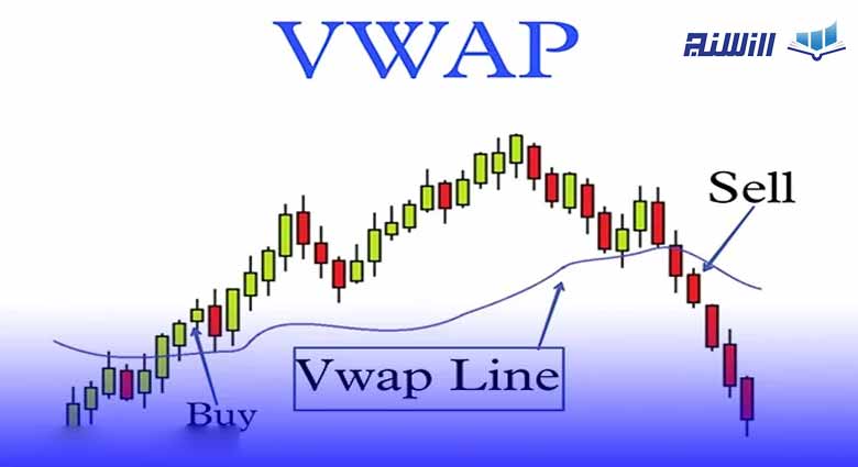 اندیکاتور VWAP چه کاربردی دارد؟