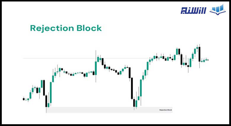 ریجکشن بلاک یا Rejection Block