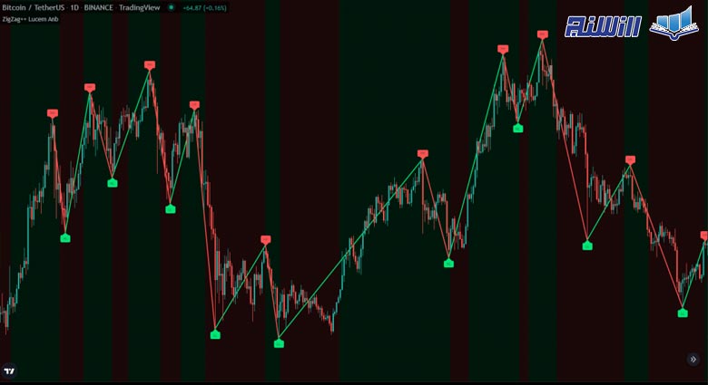 اندیکاتور زیگ زاگ چه کاربردهایی دارد؟