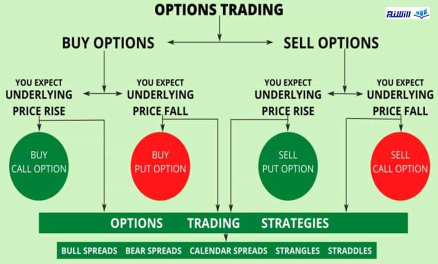 شاخص های بازار option (بخش یک)
