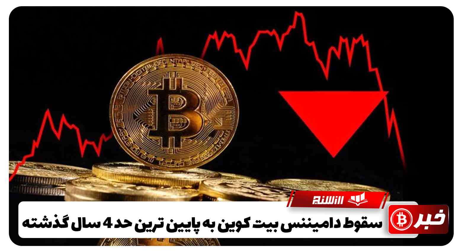 سقوط دامیننس بیت کوین به پایین ترین حد 4 سال گذشته