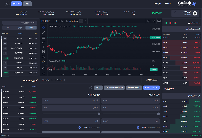 خرید اتریوم از طریق صرافی معتبر ایرانی رابکس