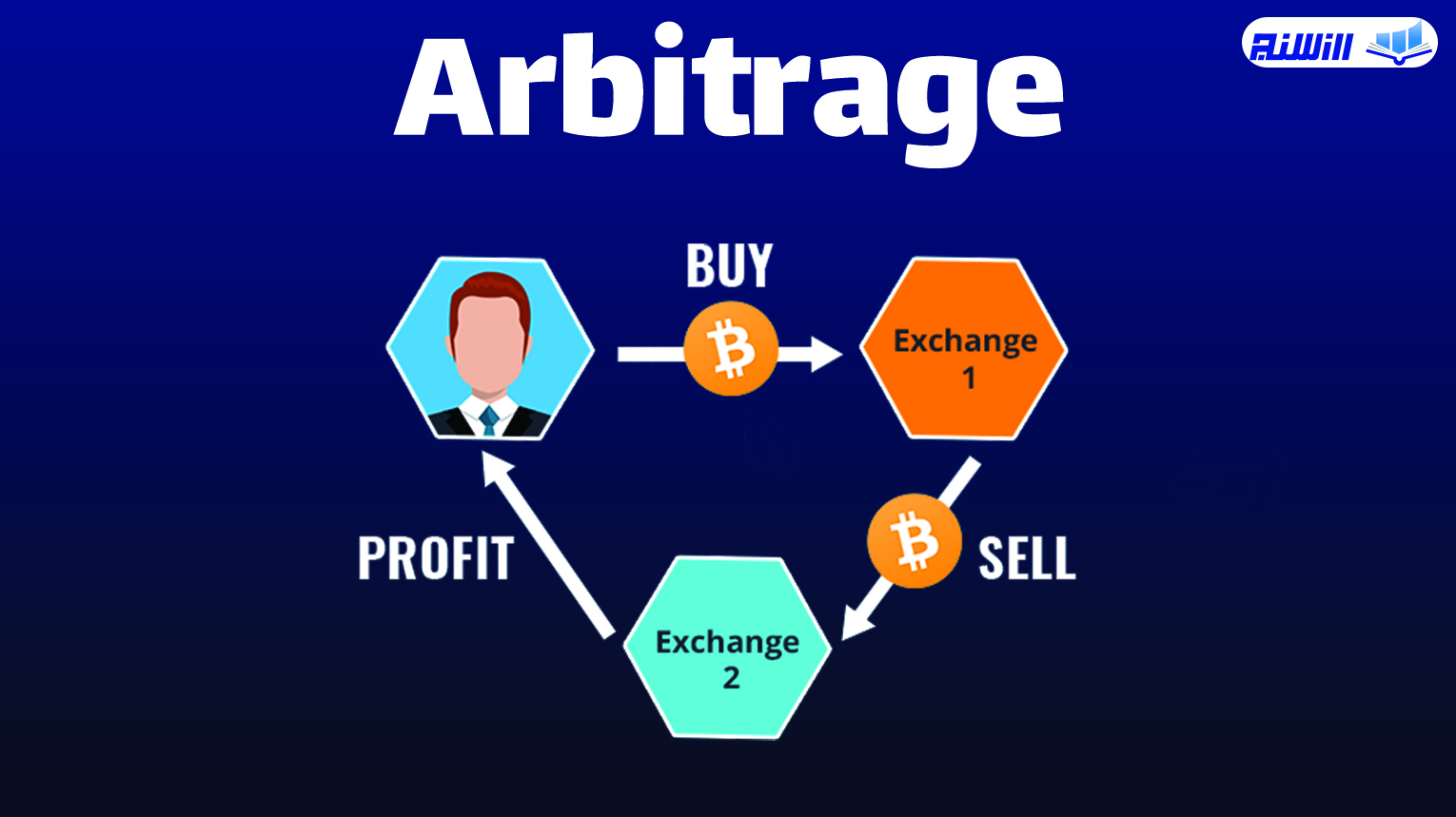 آربیتراژ چیست؟ کسب سود با آربیتراژ به همراه ویدیو