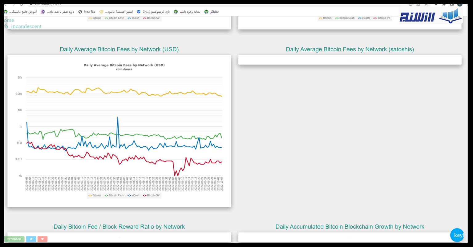 آموزش سایت کوین دنس Coin Dance(نحوه کار با سایت کوین دنس)