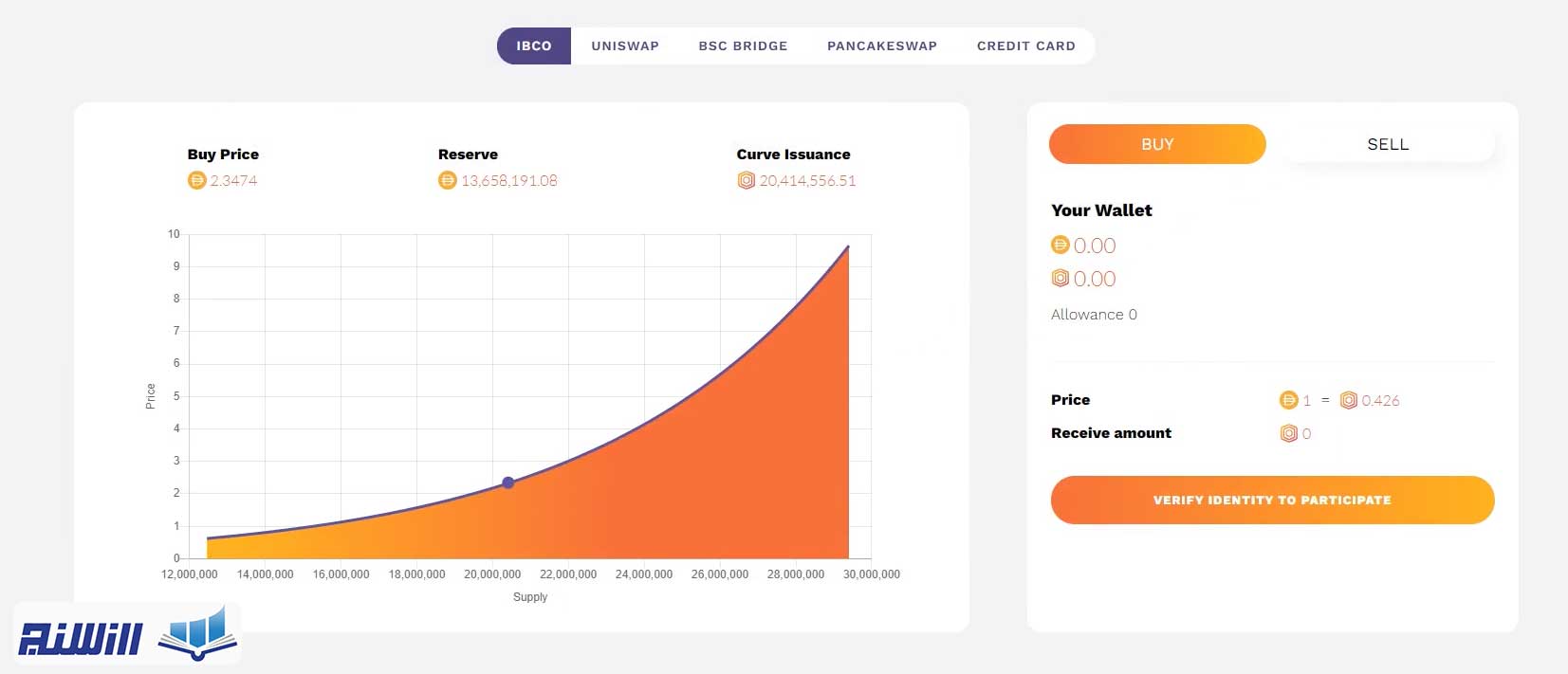 آموزش خرید زمین در بازی OVR