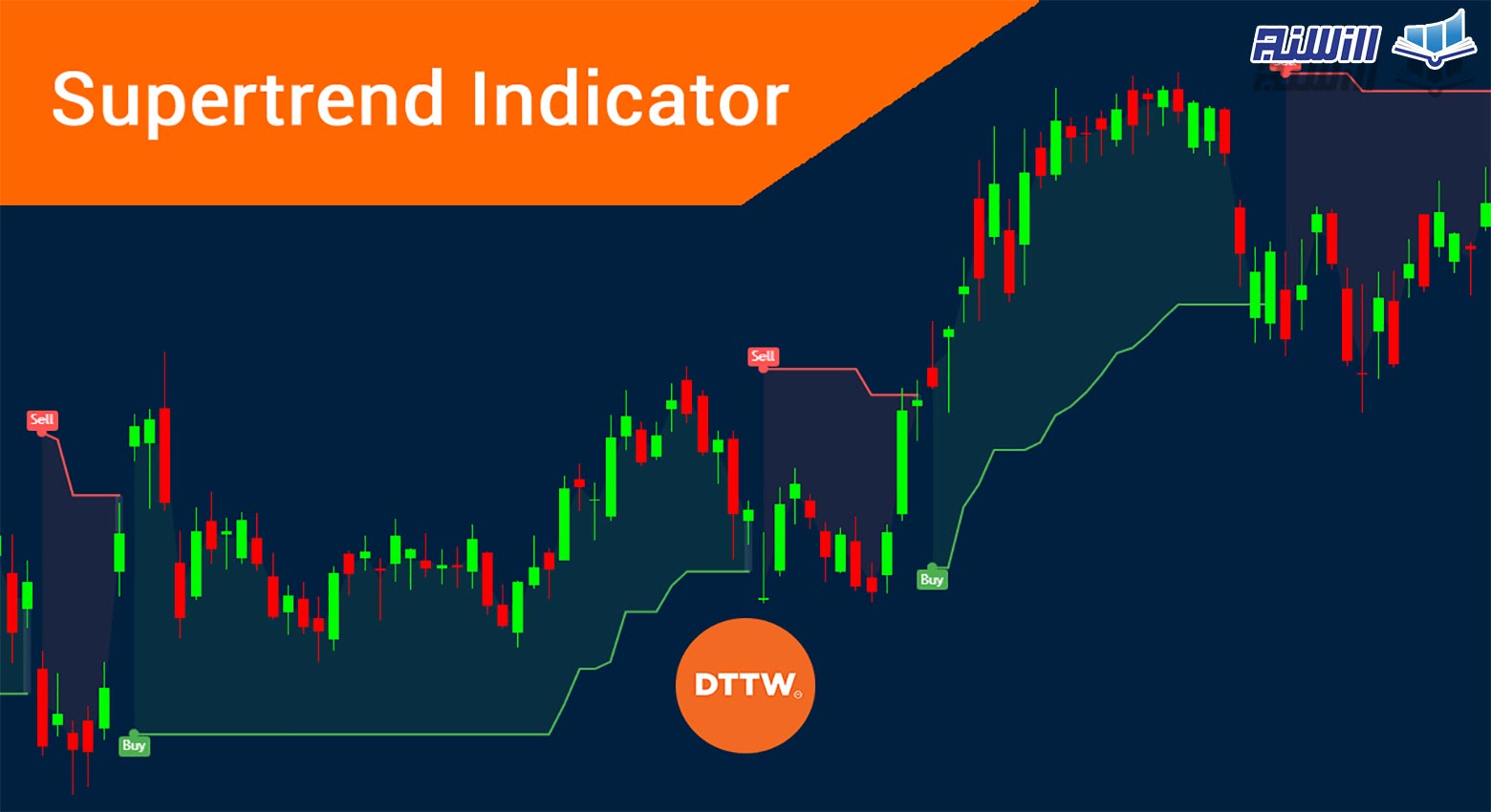 آموزش استراتژی سوپرترند Super Trend