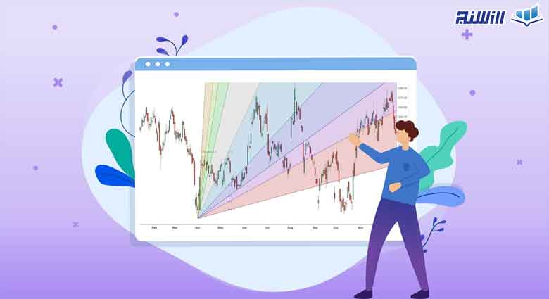 معرفی و آموزش ابزار Gann در تحلیل تکنیکال