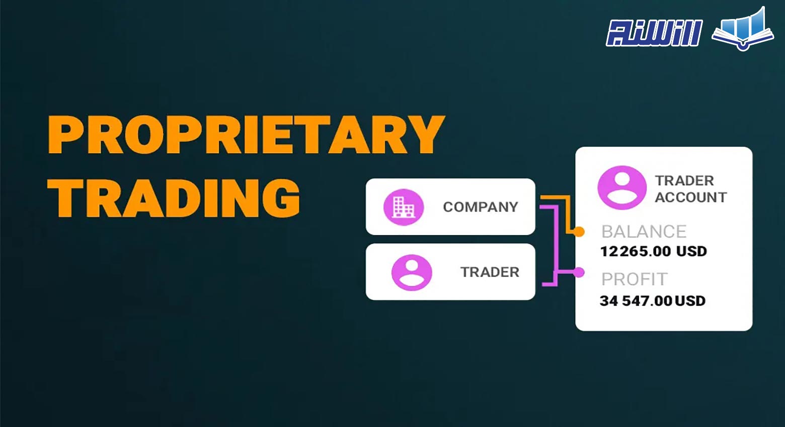 پراپ تریدینگ(Prop Trading) چیست؟