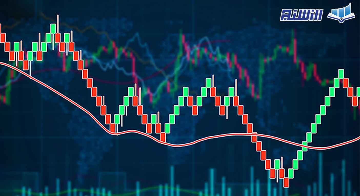 بهترین استراتژی ترید با چارت رنکو(Renko Chart)