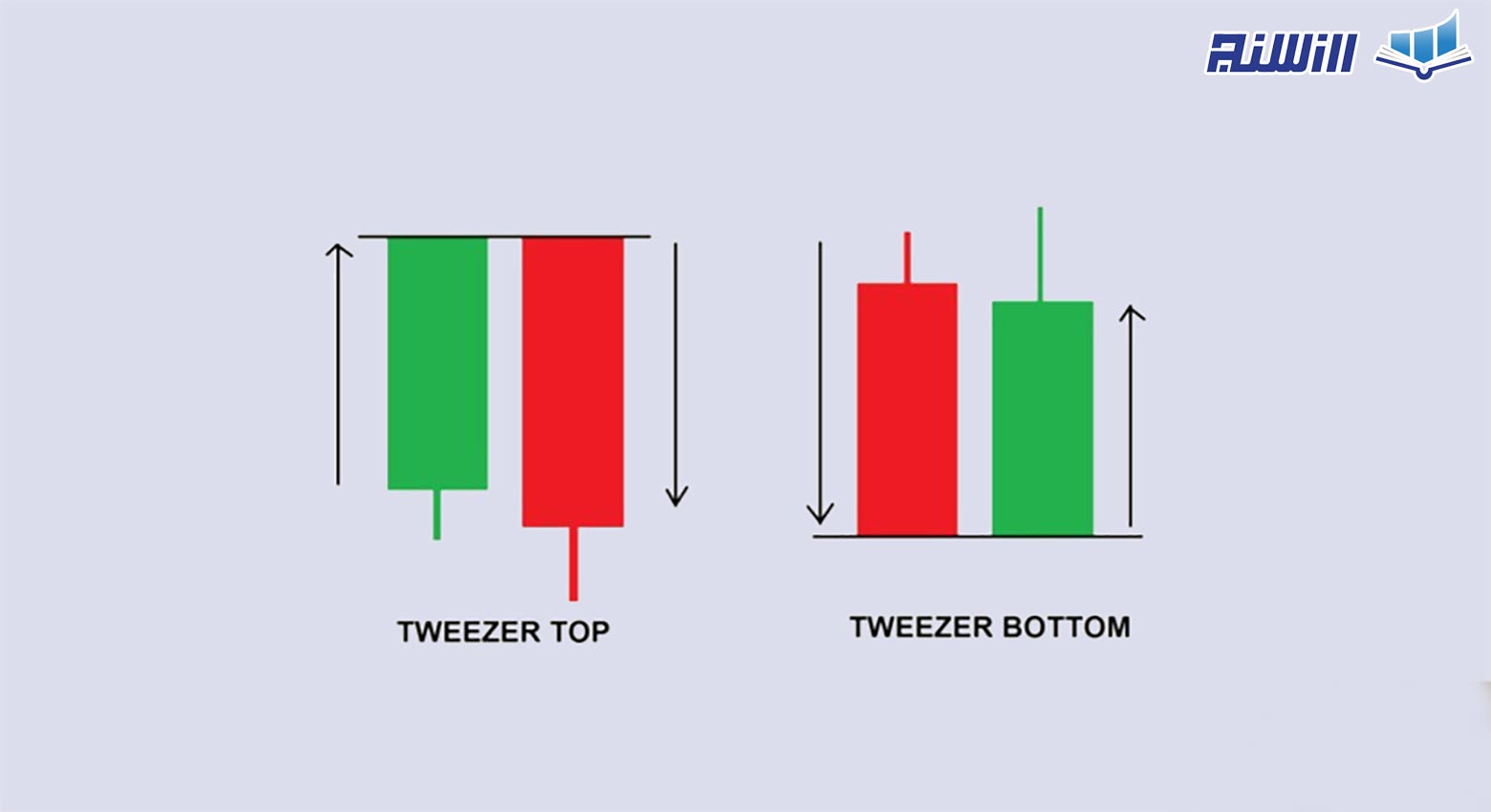 آموزش الگوی انبرک(Tweezers) و شناسایی آن