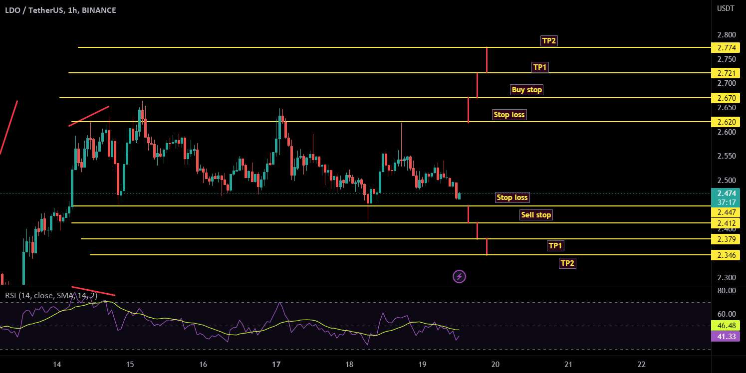  تحلیل Lido DAO - LDO USDT | پشتیبانی و مقاومت - فروش توقف و توقف خرید