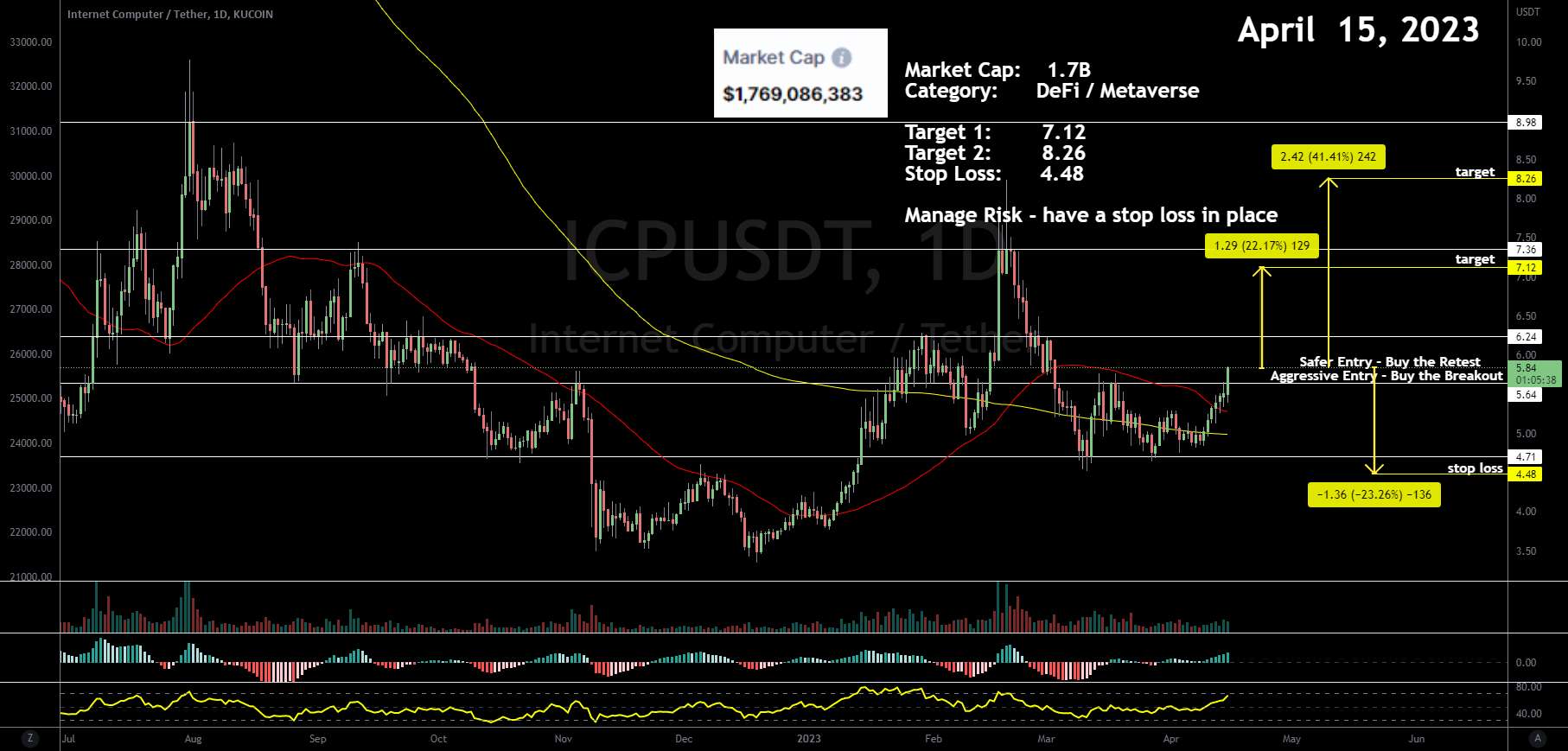  تحلیل اینترنت کامپیوتر - کامپیوتر اینترنتی ICP در حال حرکت با حجم