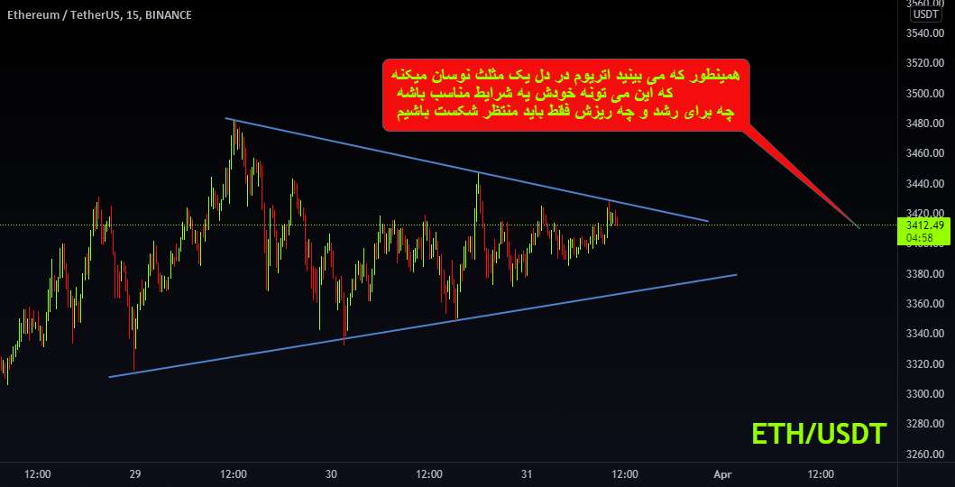  تحلیل اتریوم - ETH LONG