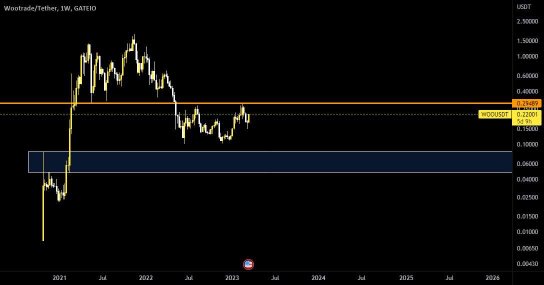  تحلیل وو ترید - وولش هنوز نه