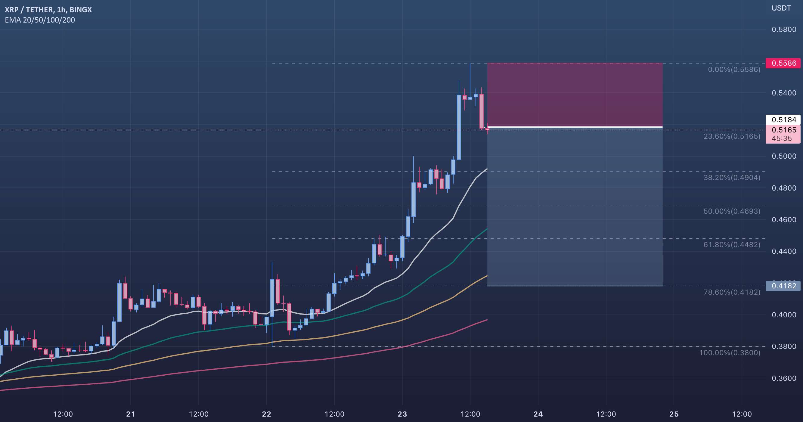  تحلیل ریپل - 🔴 XRP USDT - 1H (23.09.2022)