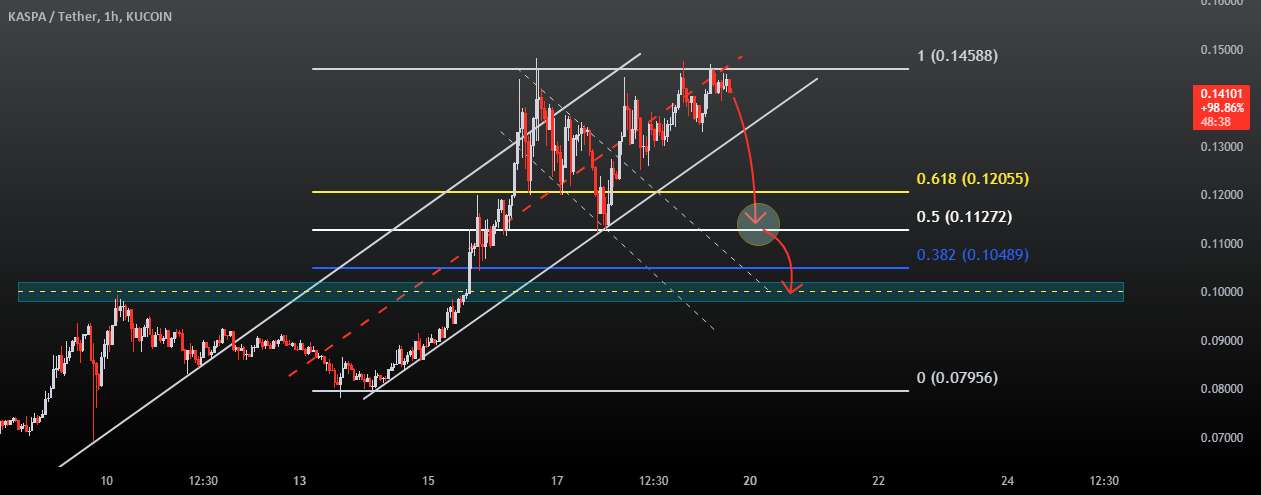  تحلیل Kaspa - آپدیت کسپا | به روز رسانی KASUSDT