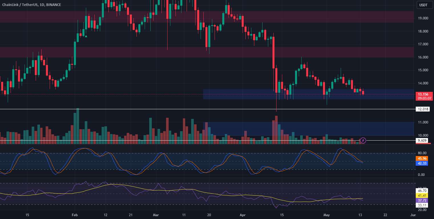  تحلیل چين لينک - 📉📈 لینک تحلیل تجارت 🔄💼