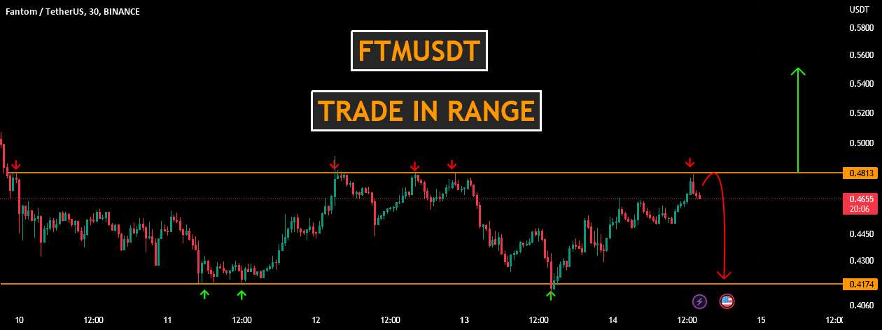  تحلیل فانتوم - FTMUSDT | تجارت در محدوده