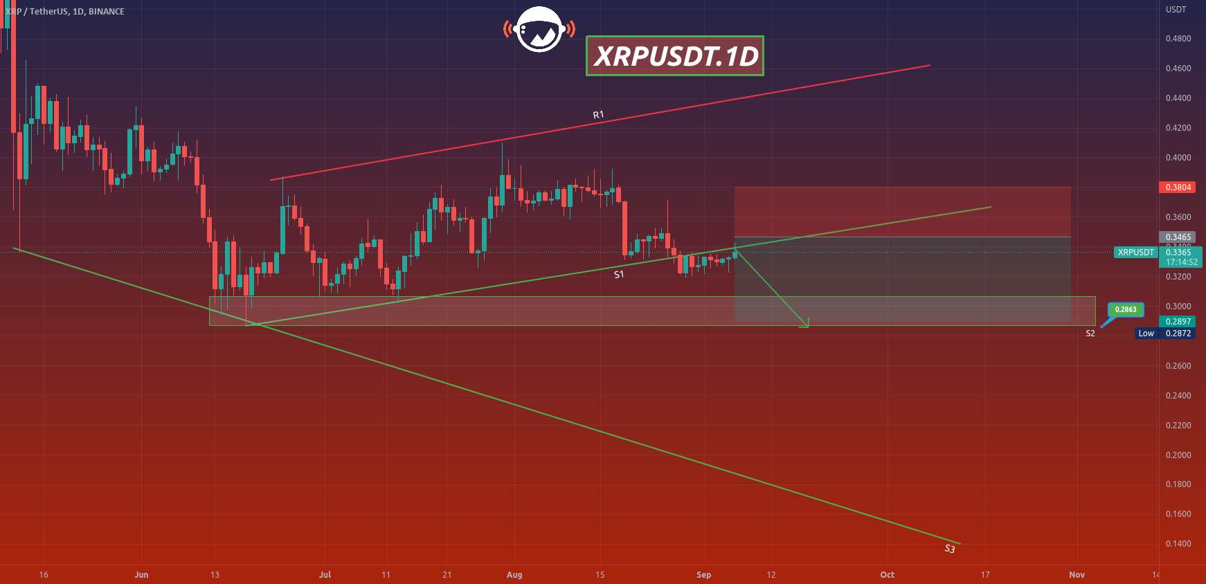  تحلیل ریپل - XRPUSDT