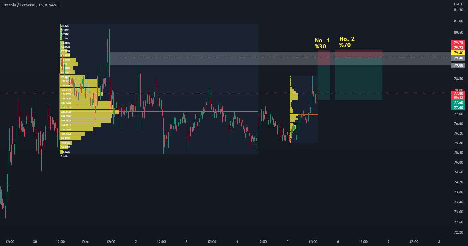 تجارت پوست سر LTC