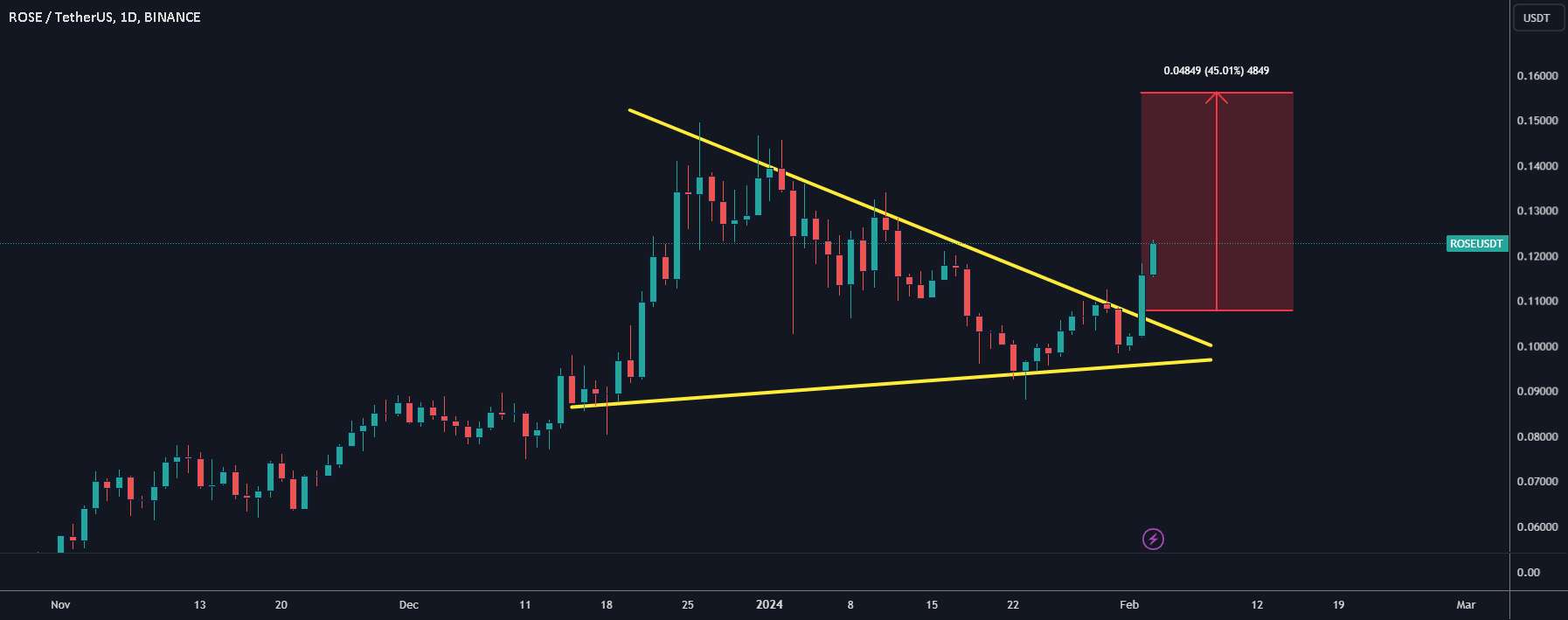  تحلیل آسیس نتورک - ایده رزئوست