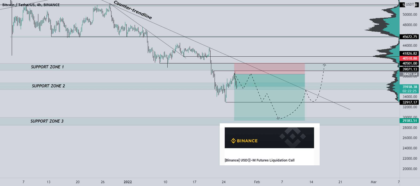  تحلیل بیت کوین - 🔥بیت کوین باید آن را ببینید