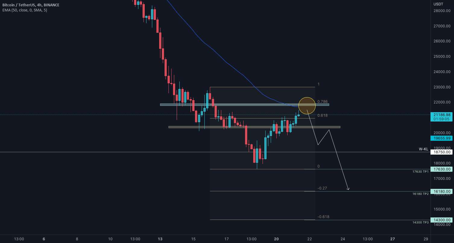  تحلیل بیت کوین - BTCUSDT: آیا بیت کوین 14K امکان پذیر است؟