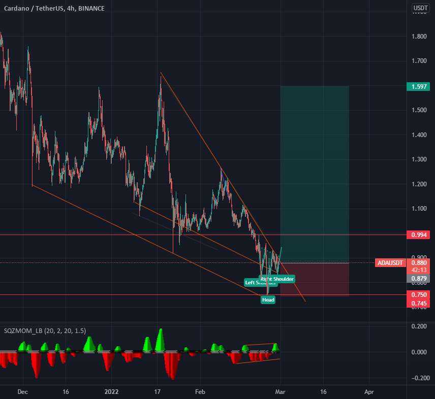  تحلیل کاردانو - ADAUSDT FALLING WEDGE و DIVERGENT SPTTED