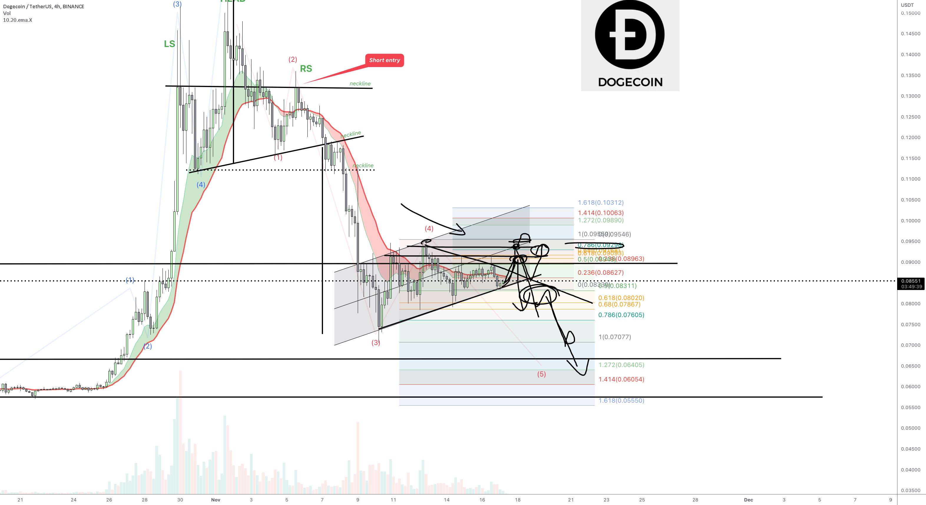 DOGE.Usdt (Y22.P4.Video1). تصویر کلان و رویکرد