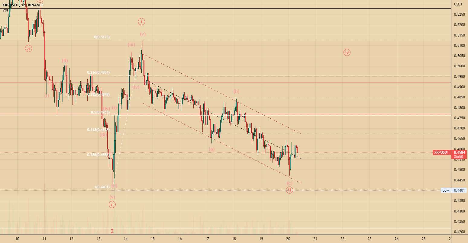 اصلاح کافی است، XRP!