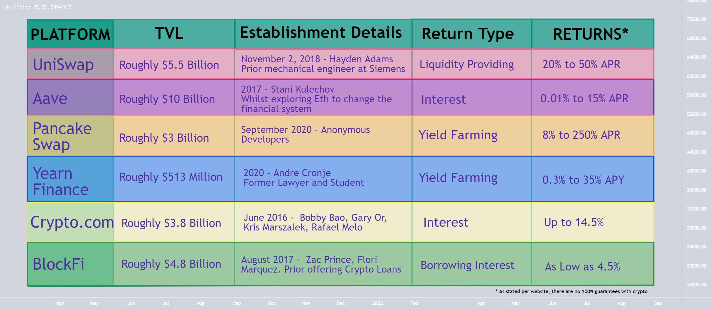 Crypto 101 - نحوه کسب درآمد با DeFi - ETH USDT - مراقب باشید، الگوی نزولی ❗