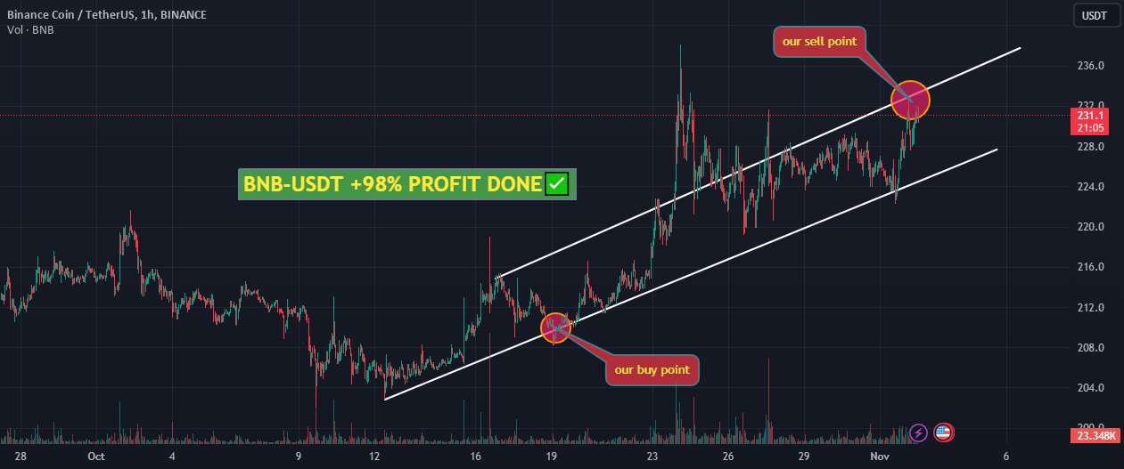 BNB-USDT +98% سود انجام شد✅