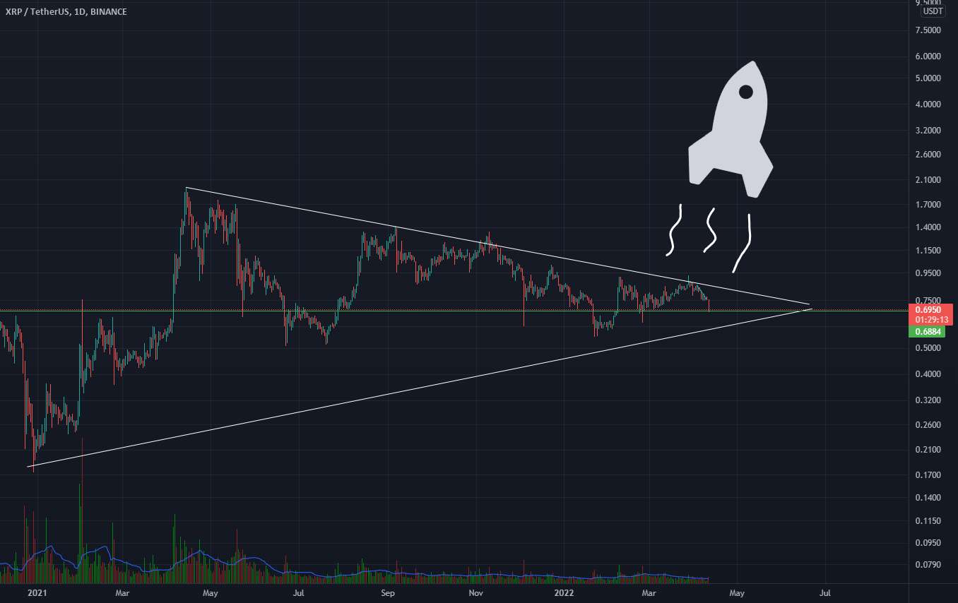  تحلیل ریپل - XRP