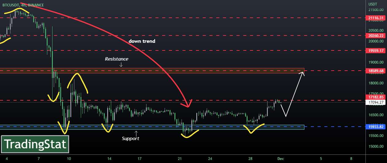 ✅TS ❕ BTCUSD: رشد خود را آغاز کرد✅