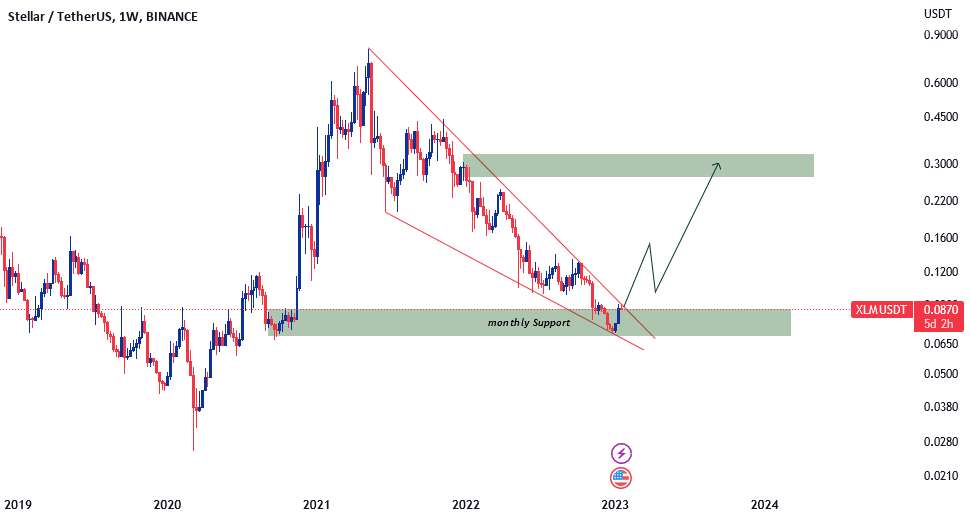 XLM USDT BIG LONG :)