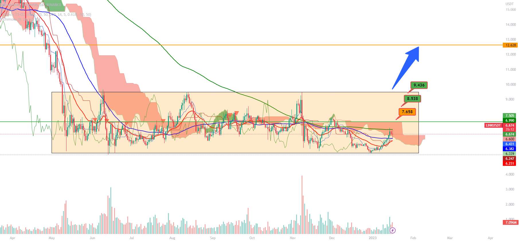 پیوند - پیوند USDT | مستطیل