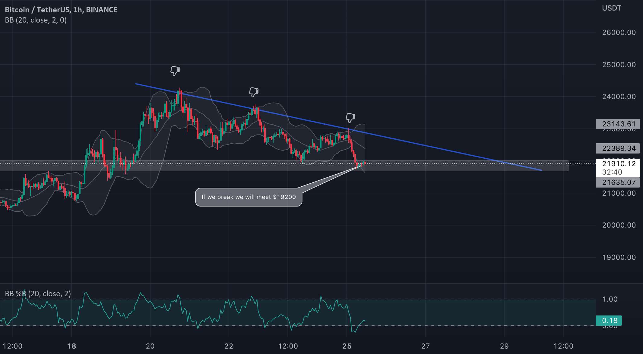  تحلیل بیت کوین - نمای کلی BTC/USDT