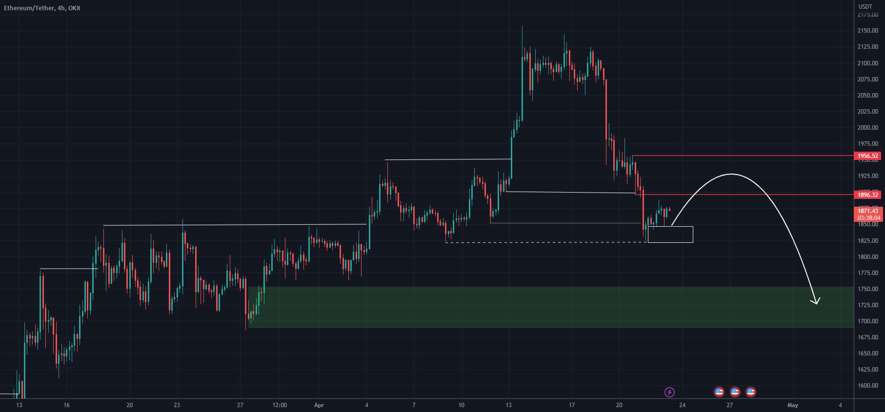 ETH می تواند پایین تر باشد