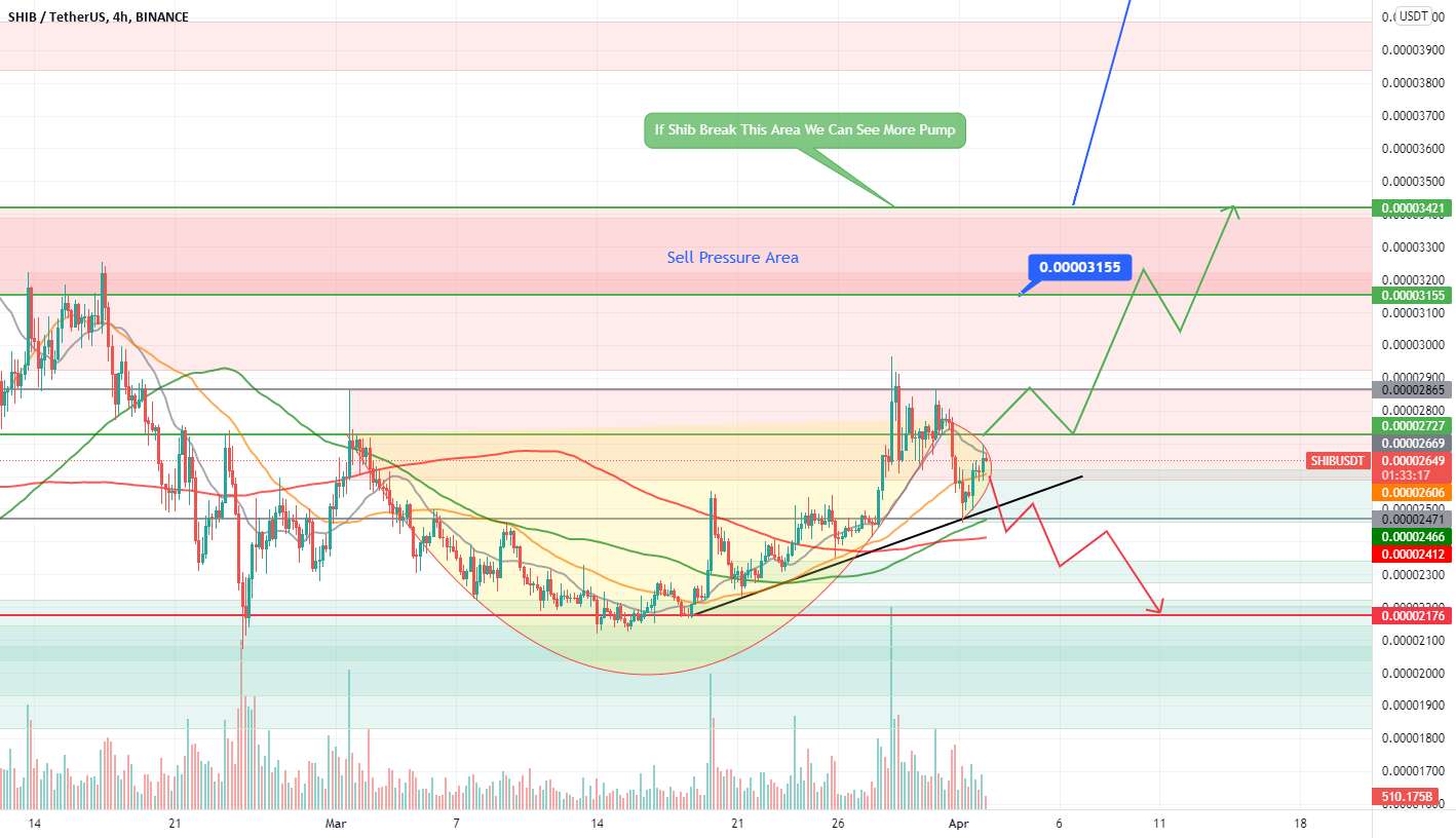  تحلیل شیبا - SHIBUSDT 4H CHART