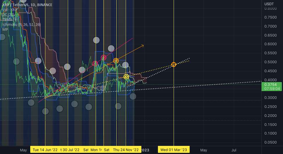 .48 XRP March - DCA & Chill