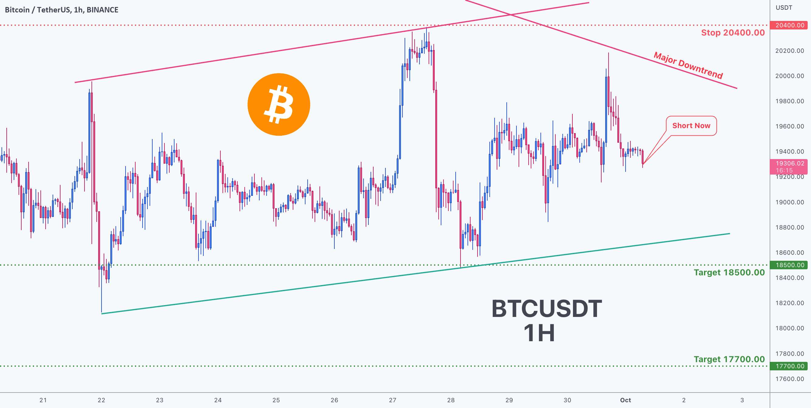  تحلیل بیت کوین - فرصت معامله برای بیت کوین BTCUSDT