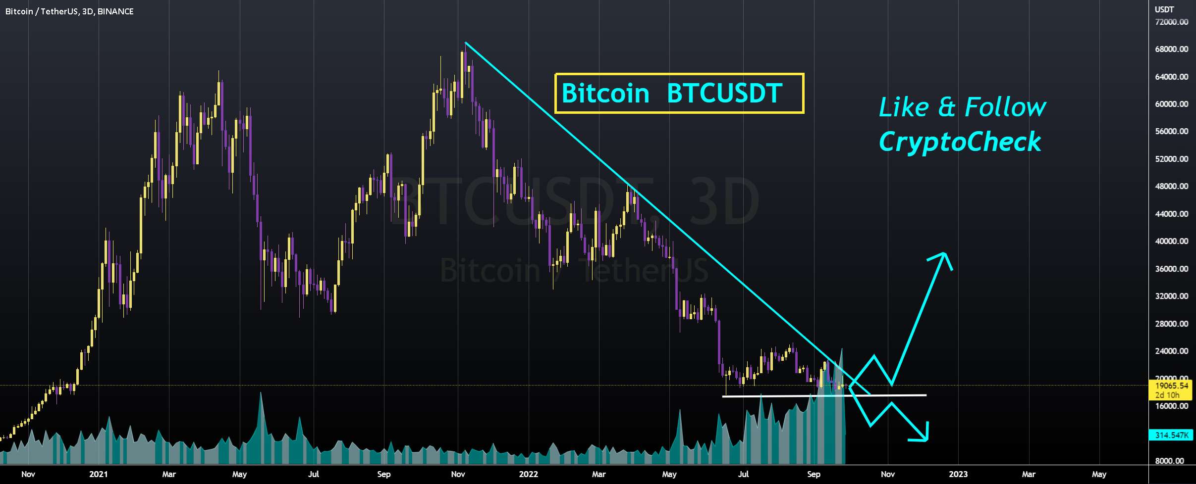 📉BTC📈 - مهم ترین منطقه برای تماشا 👀 - XRP - نمایش های فراکتال +300٪ آن را از دست ندهید