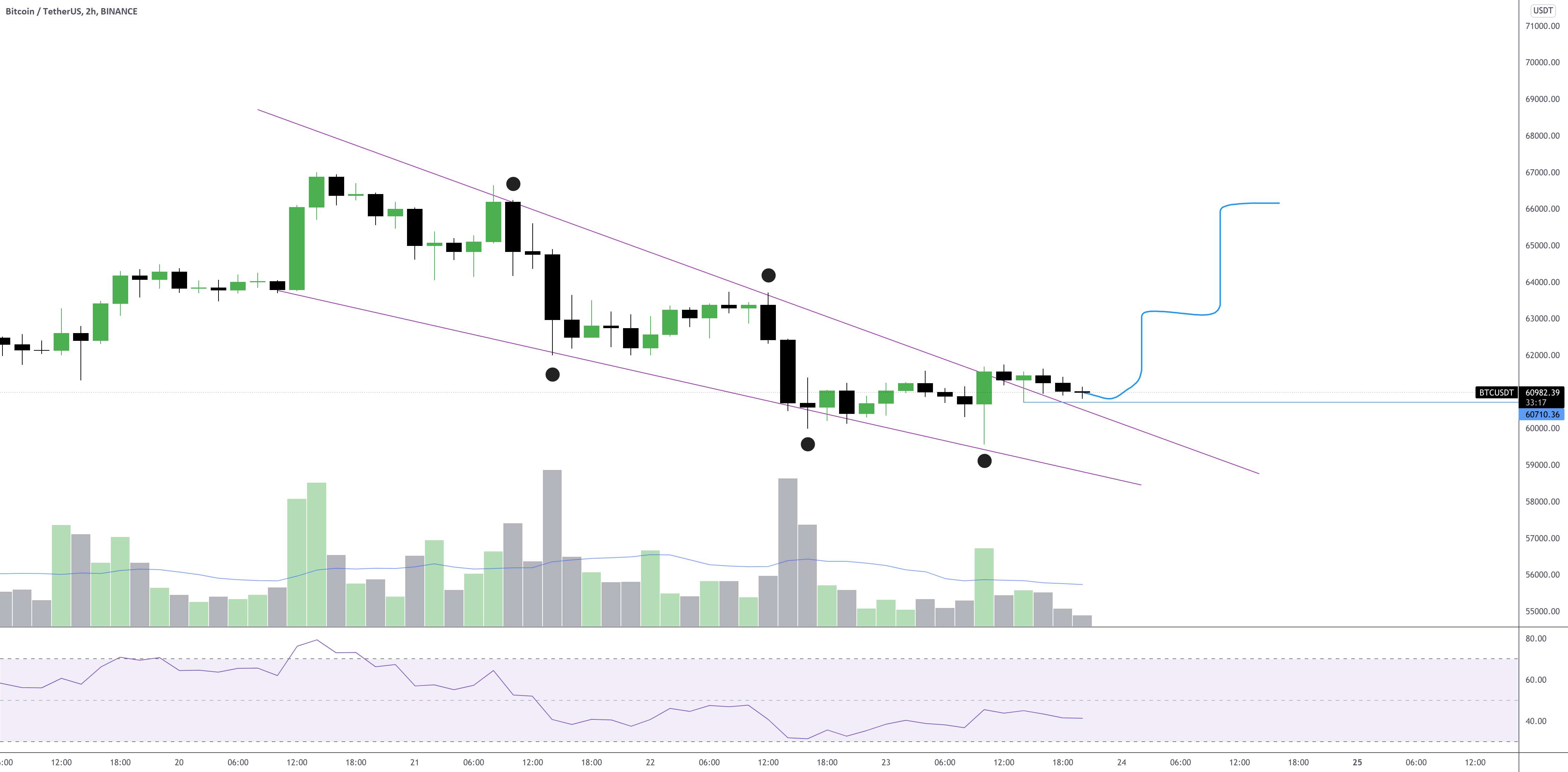  تحلیل بیت کوین - BTCUSDT - WEDGE BREAKOUT